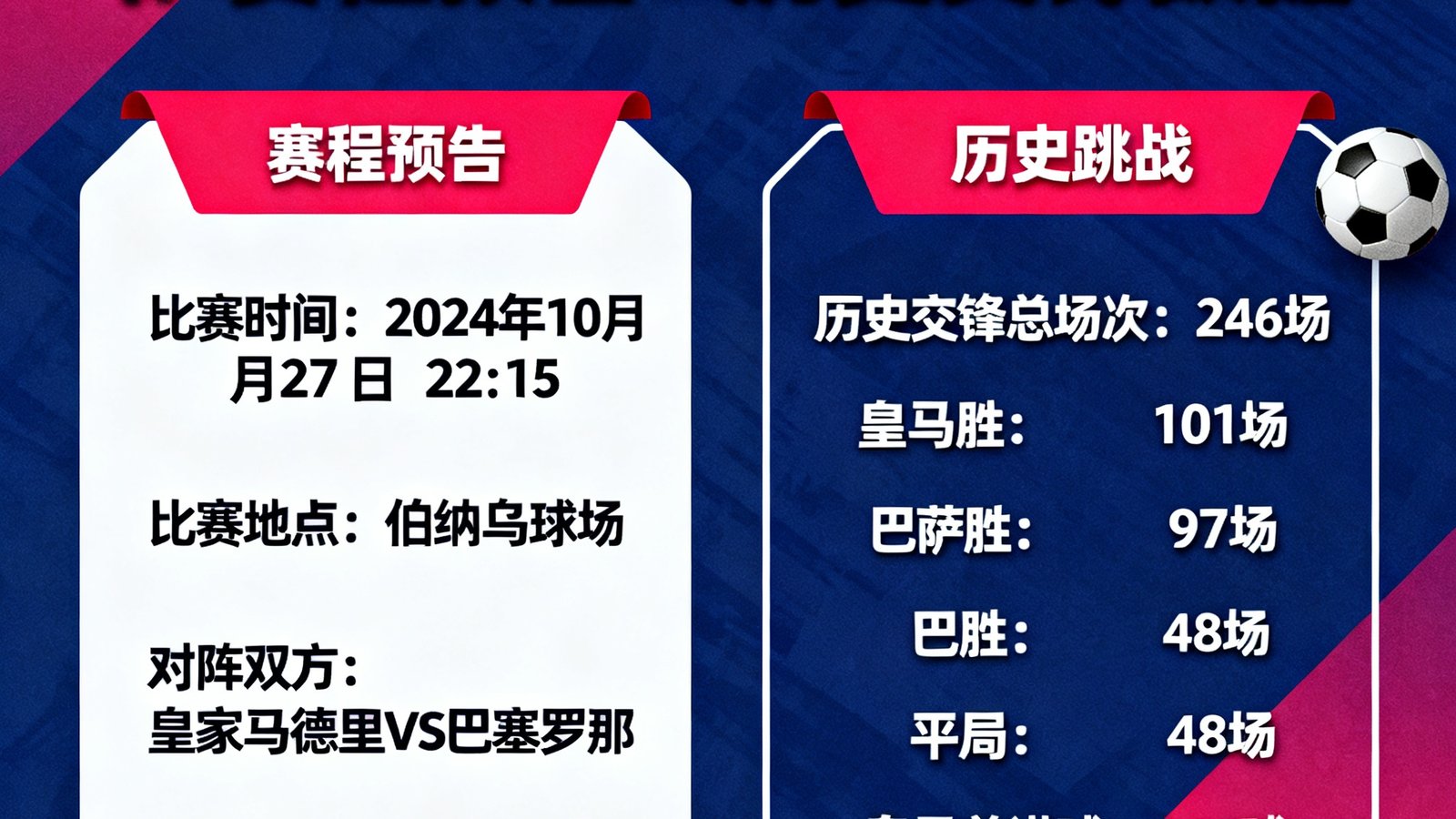 西甲国家德比皇马对阵巴萨的赛程预告及历史交锋数据
